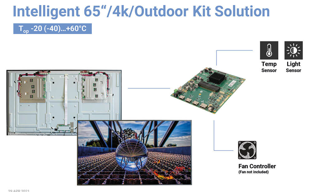 S650DJJ-T01 Innolux TFT Display Kit Lösung