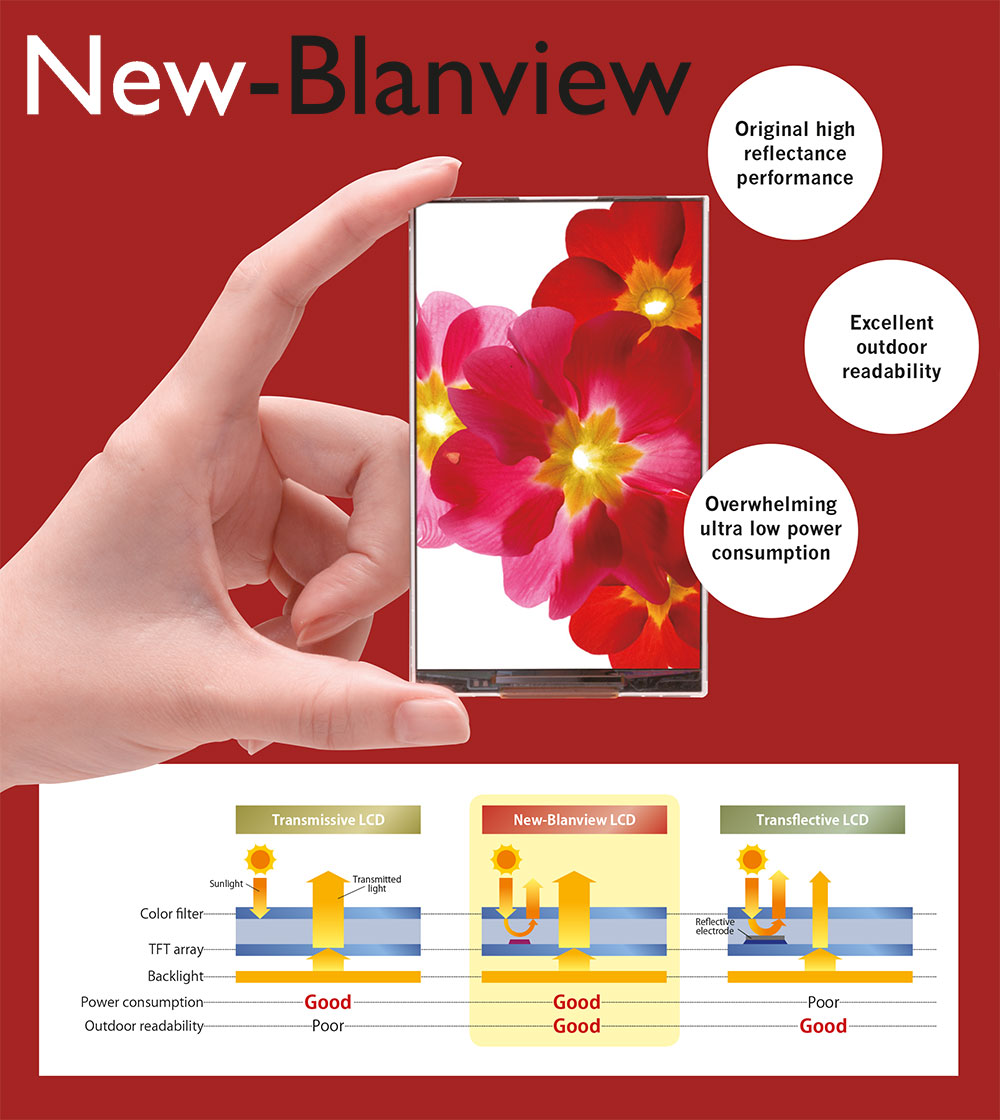 Ortustech New Blanview Technologie